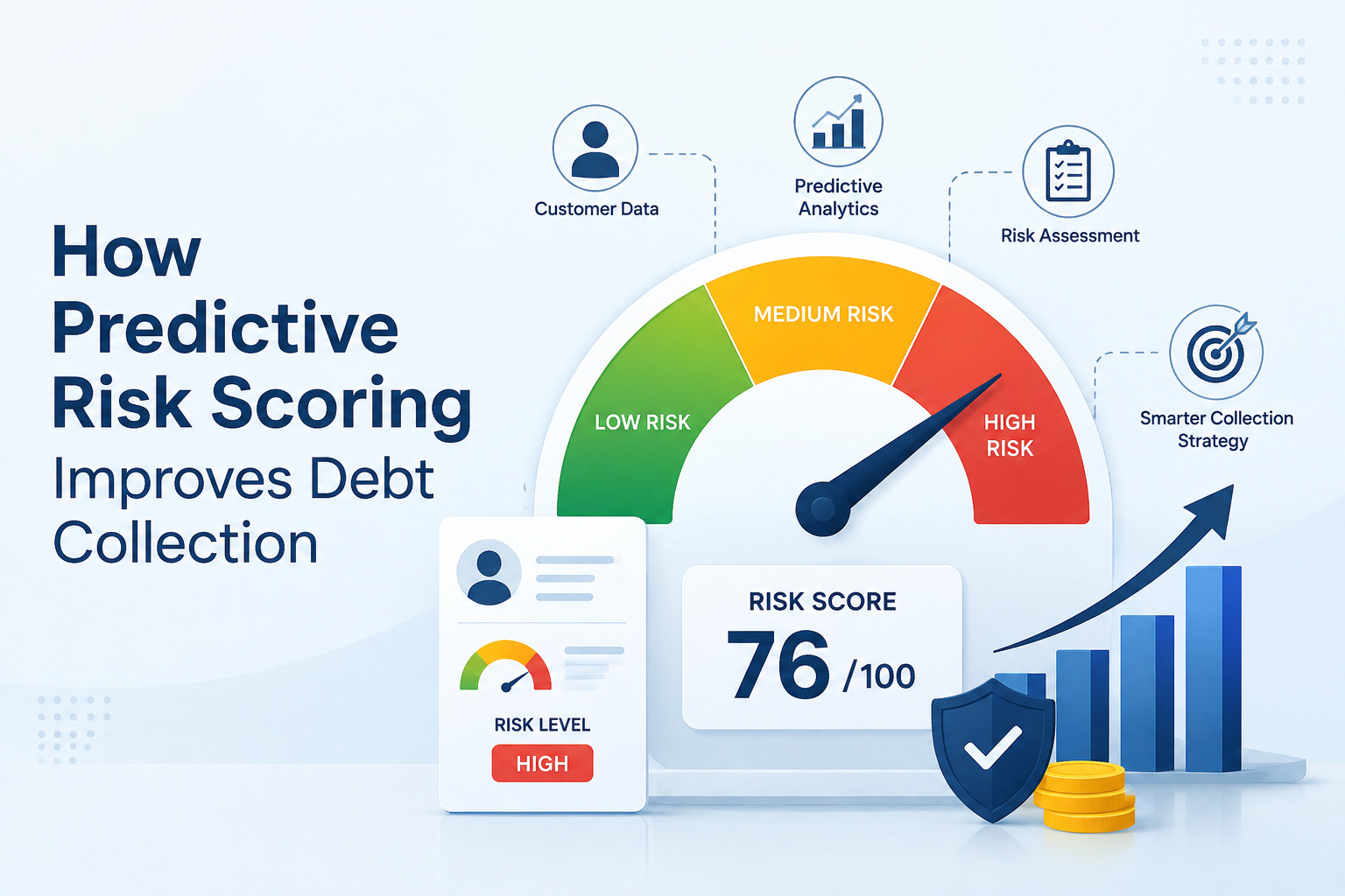 How Predictive Risk Scoring Improves Debt Collection